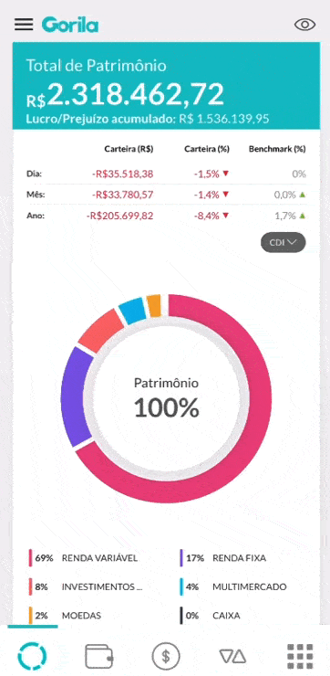 A Importância da Reserva de Emergência e Como Montá-la