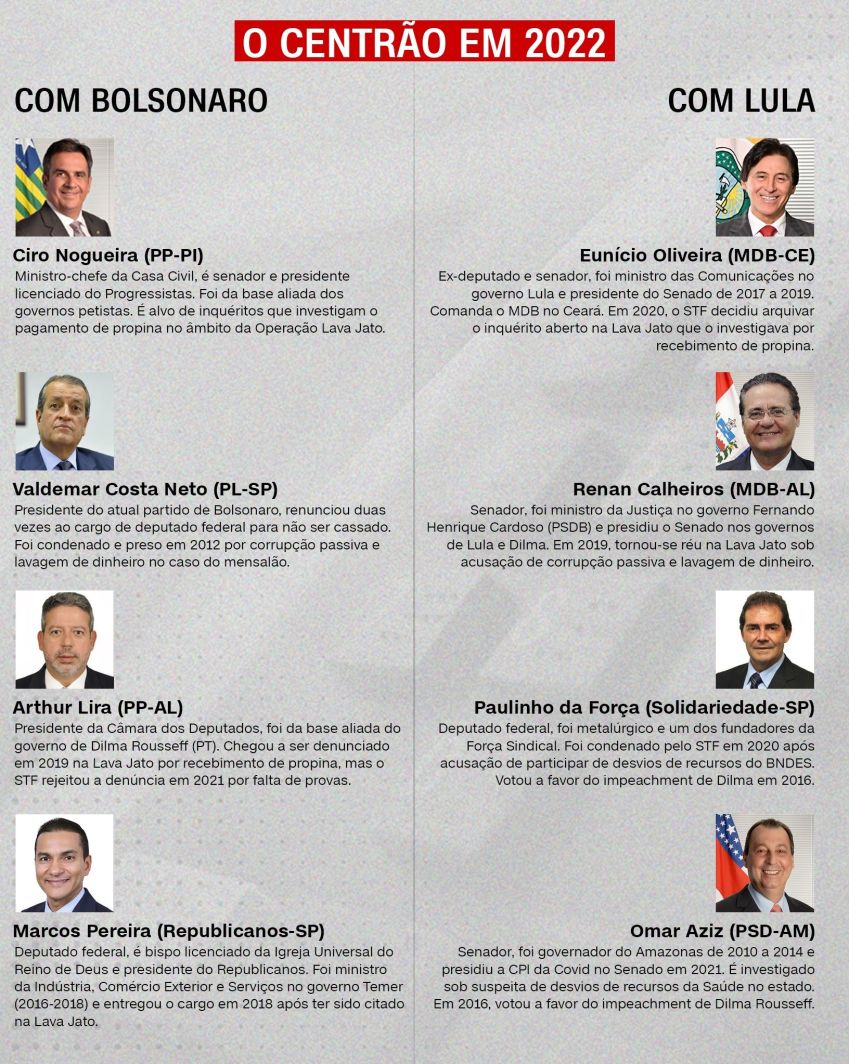 O que são Emendas Parlamentares e como funcionam?