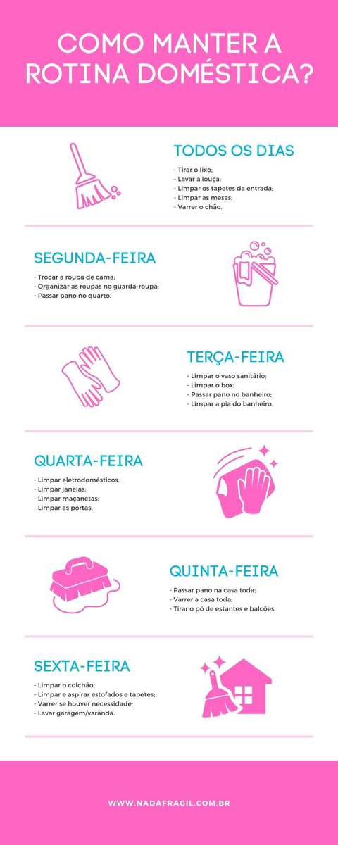 Como Dividir Tarefas Domésticas em Família: Guia Completo