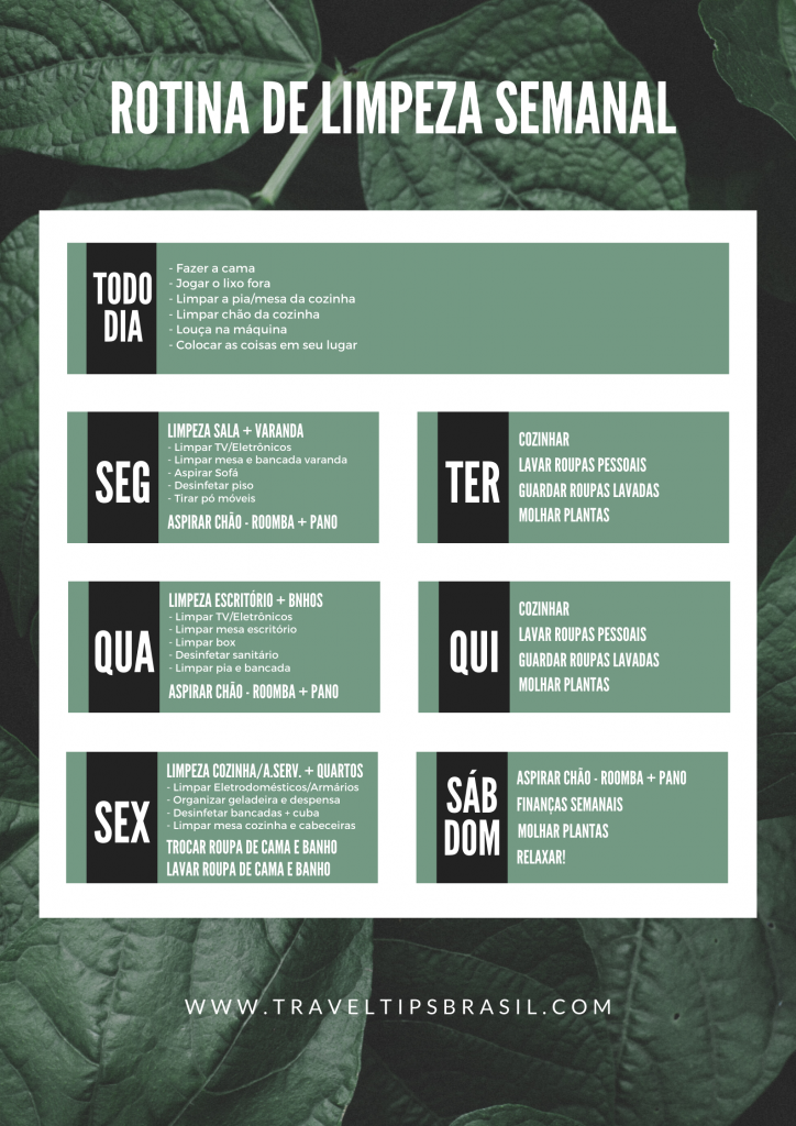 O Poder da Regra dos 20 Minutos na Organização da Sua Casa