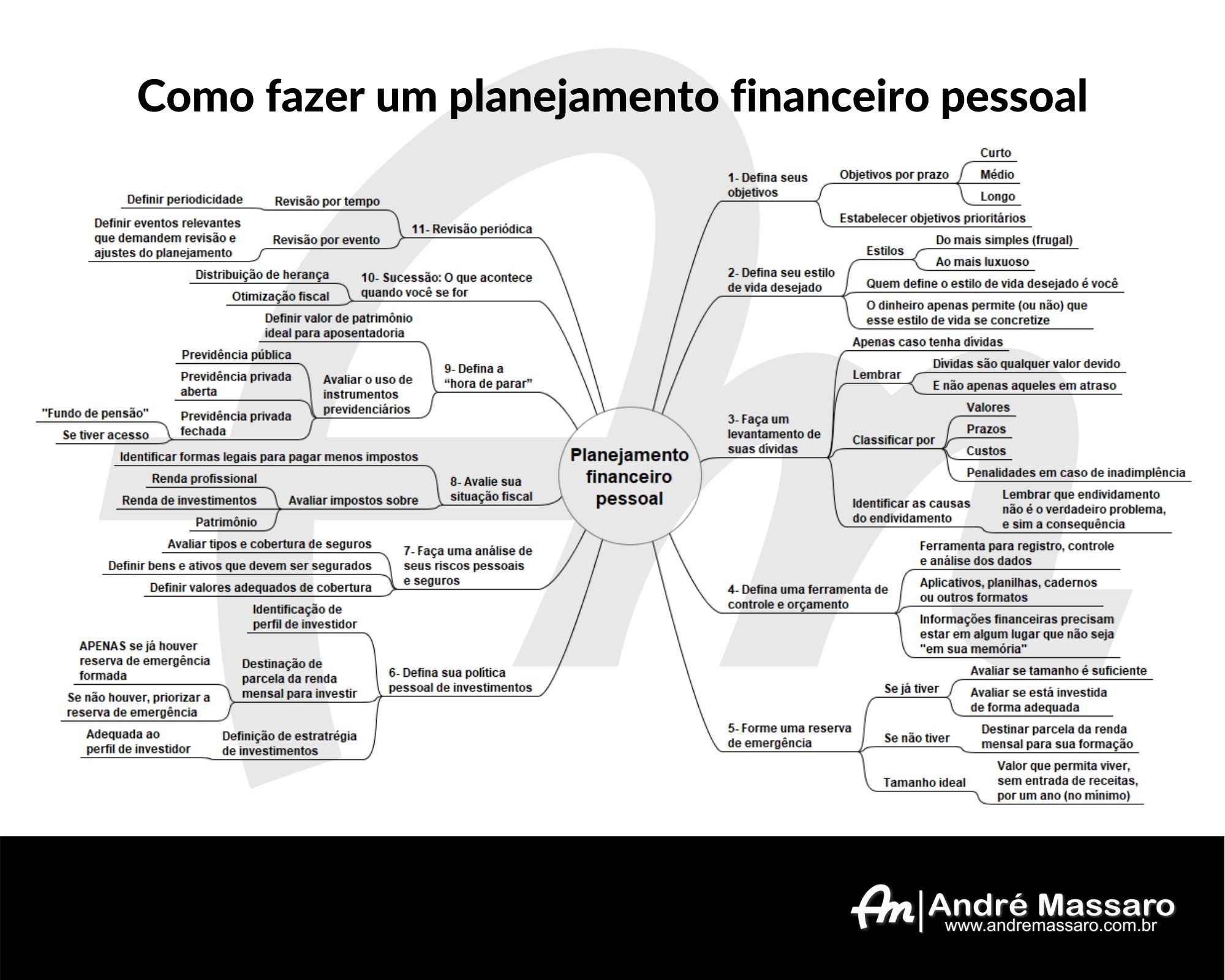 como organizar as finanças para ter paz mental