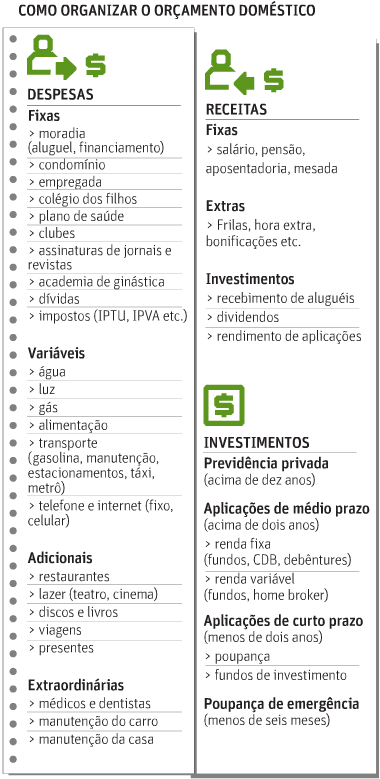 como organizar as finanças para ter paz mental