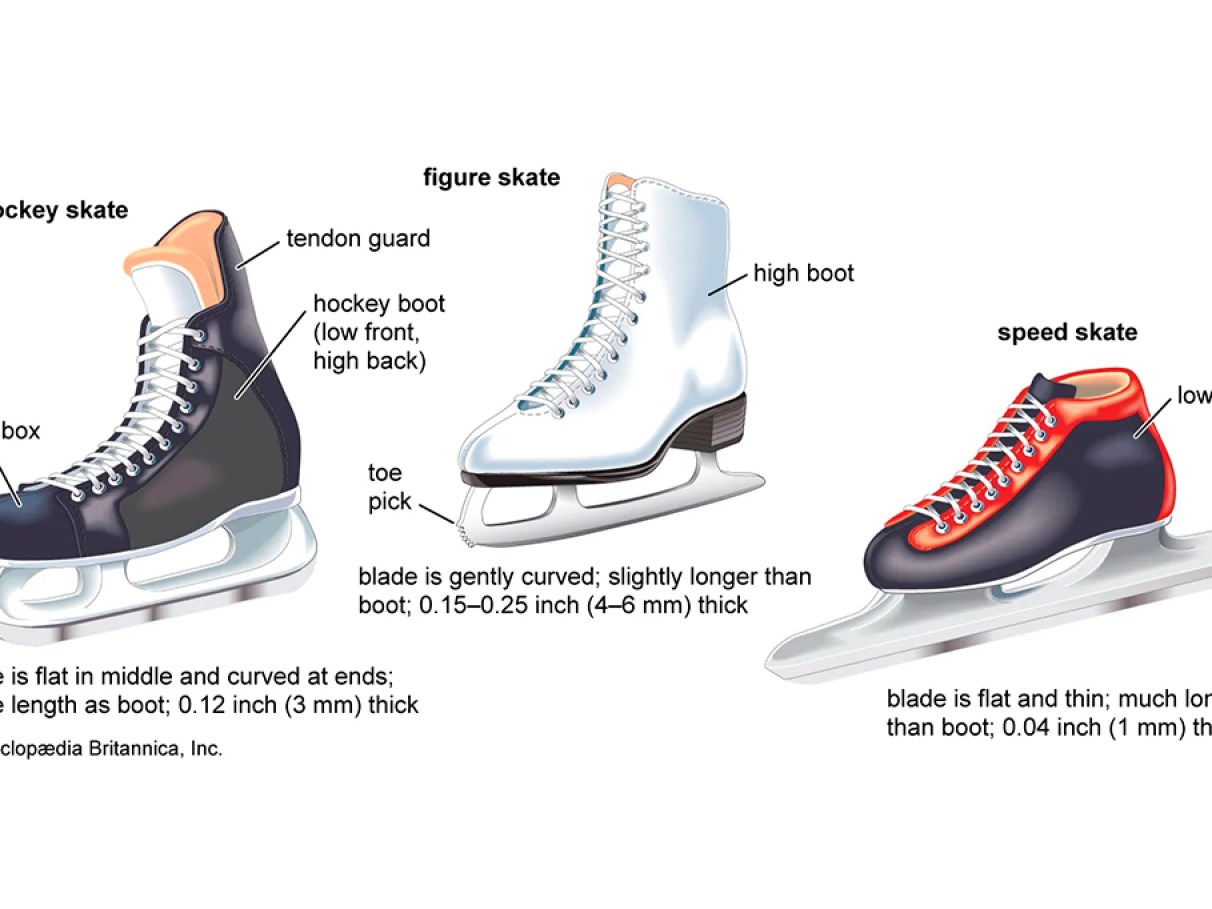 5 ideias de títulos:
1. Dominando o C-Cut: O Segredo da Patinação para Trás no Hóquei
2. Guia Completo: Postura e Movimentos Essenciais para Patinar para Trás
3. Dicas de Progressão para Patinadores de Hóquei Iniciantes
4. Segurança em Movimentos de Costas: Como Cair e se Proteger no Gelo
5. Transição Rápida: De Frente para Trás no Jogo de Hóquei