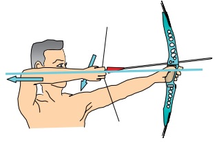 como puxar a corda do arco corretamente