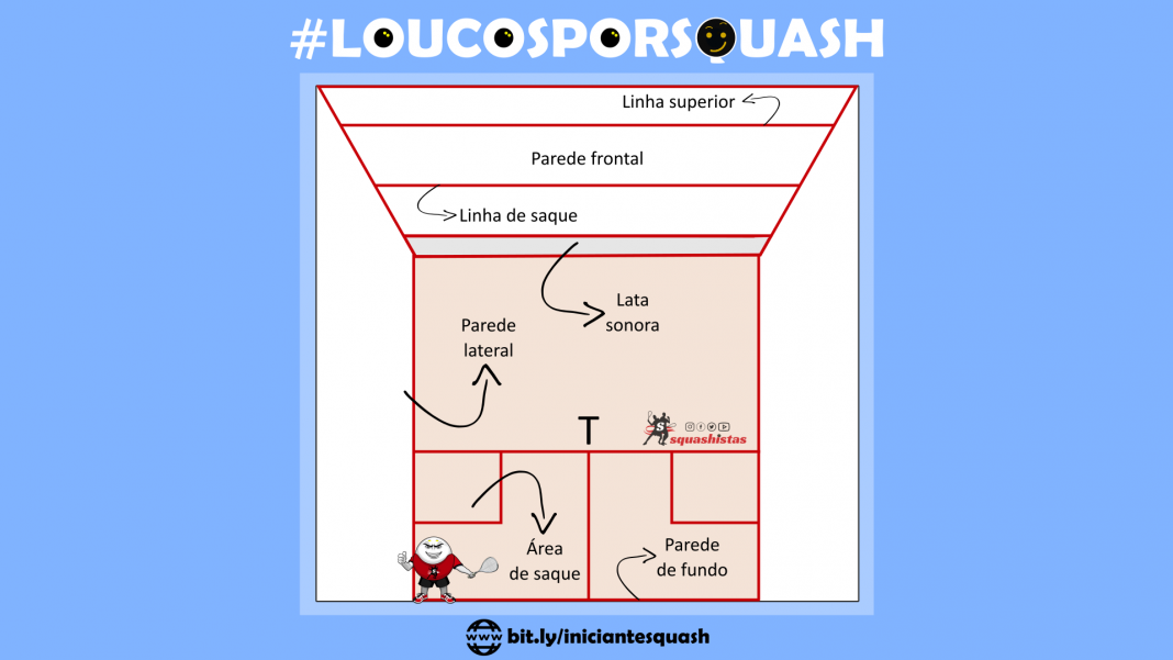5 Exercícios para Melhorar o Saque no Squash