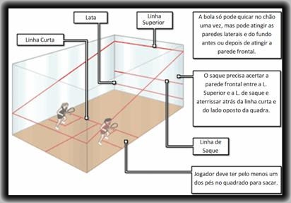 Técnicas Avançadas de Posicionamento na Quadra de Squash
