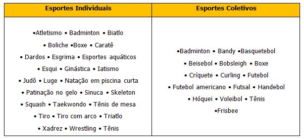 O Momento do Impacto: Como Acertar a Bola com Precisão no Críquete