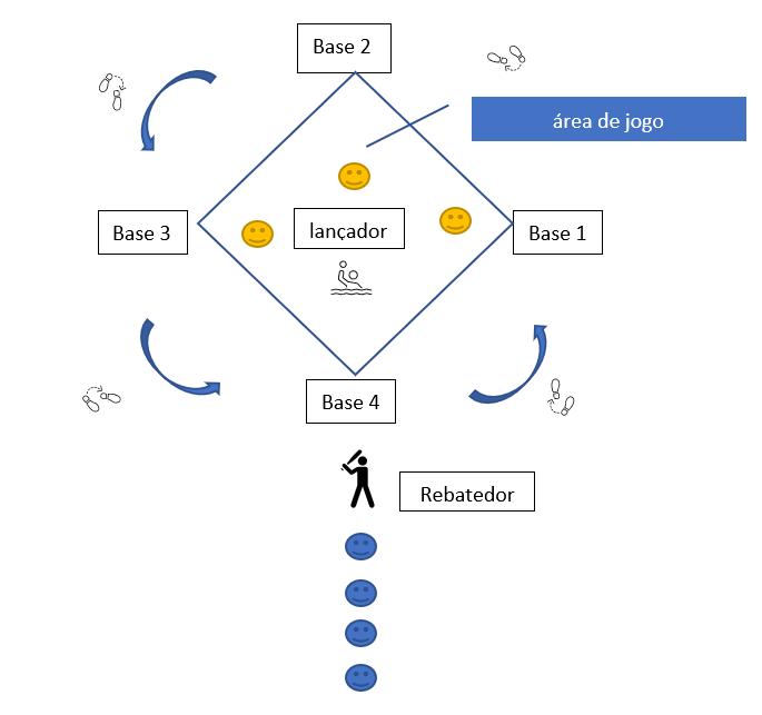 Estratégias de Pontuação no Críquete: Correndo e Marcando Seis