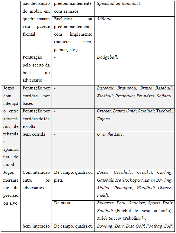 Dominando a Postura de Rebatida: O Segredo para o Sucesso