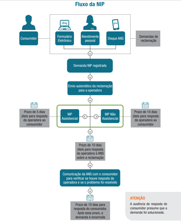 como reclamar de um serviço público federal