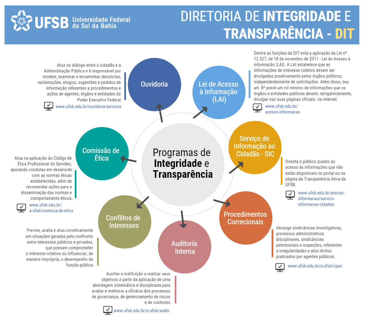 Denunciando Crimes Federais ao MPF: Passo a Passo