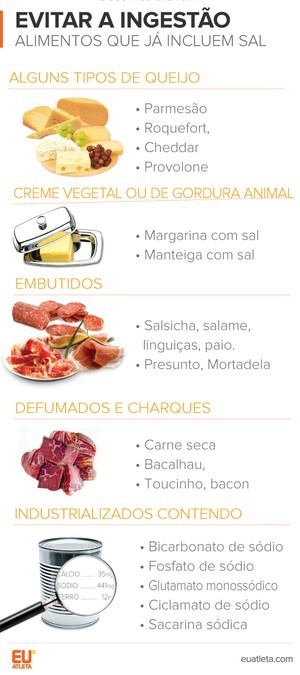 10 Ervas e Especiarias para Dar Sabor à sua Comida sem Sal