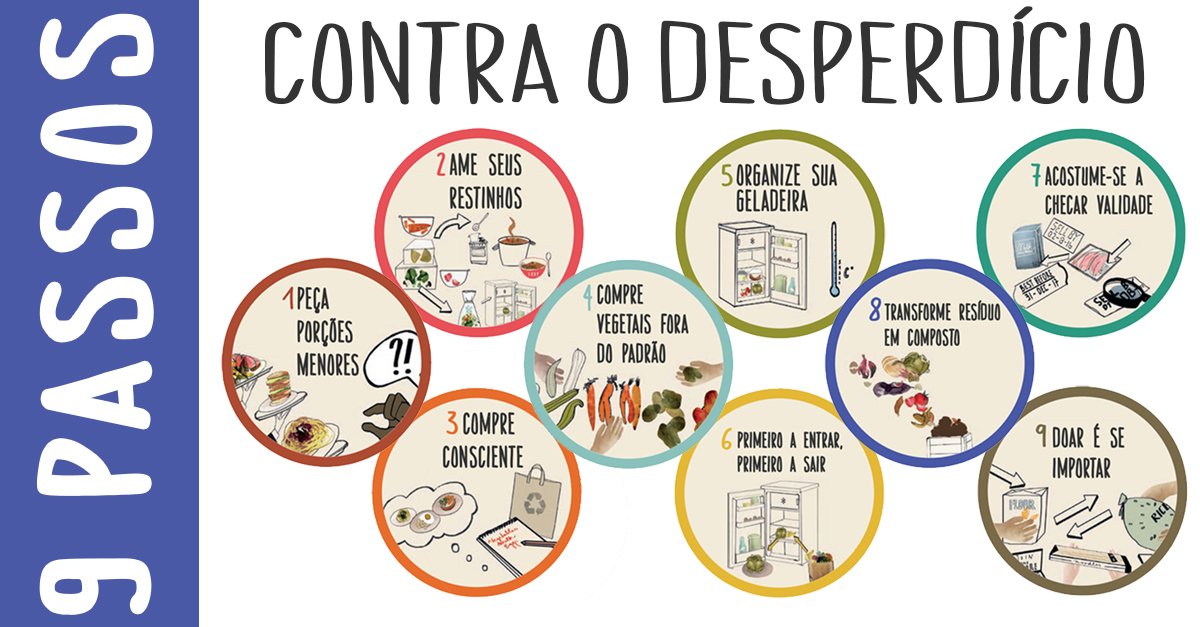 O impacto econômico e ambiental do desperdício de alimentos
