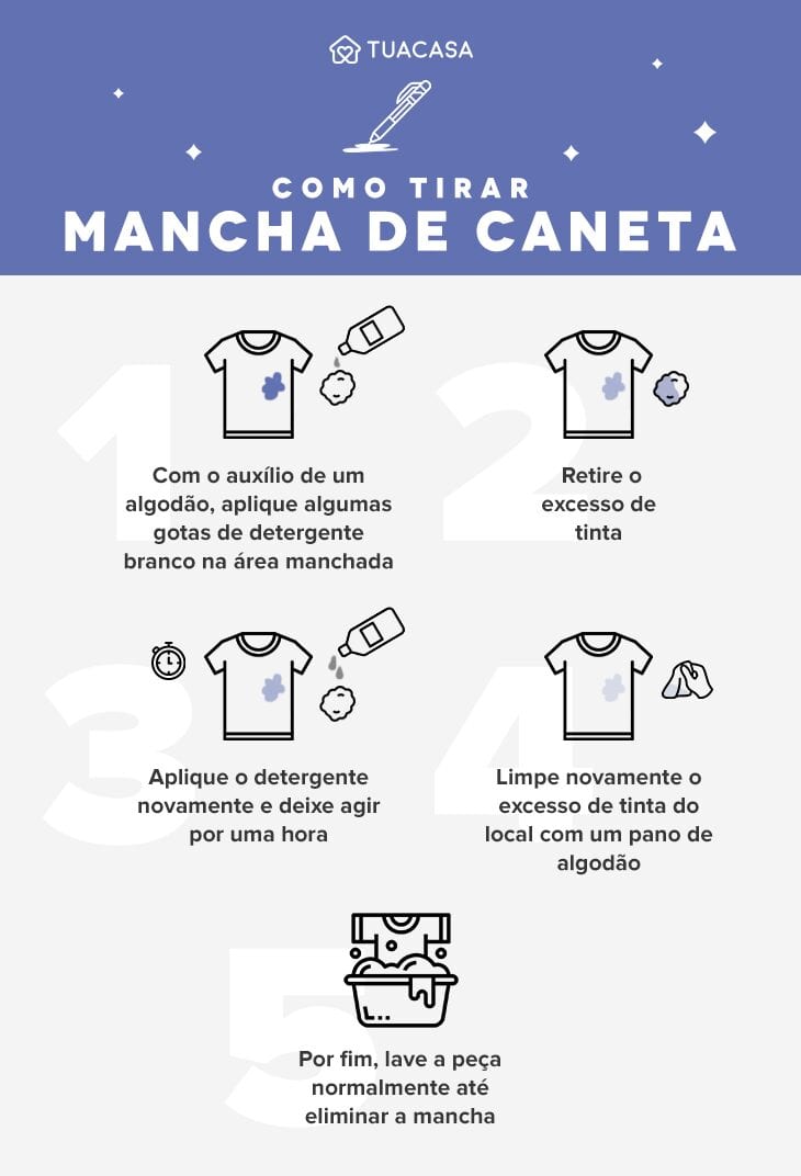 Como remover manchas de caneta permanente de tecidos delicados