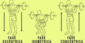 Manobra de Valsalva: Mitos e Verdades para o Treino de Força