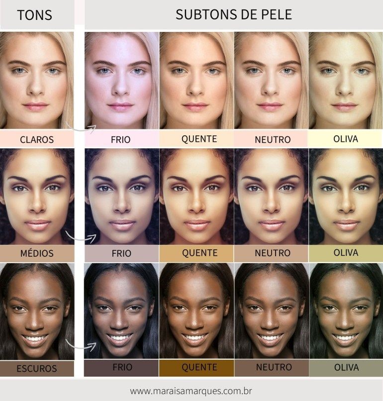 como saber o meu subtom de pele