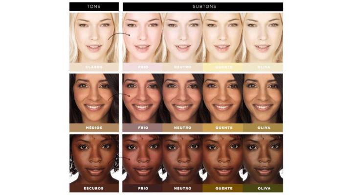 Guia Completo de Maquiagem para Subtom Quente