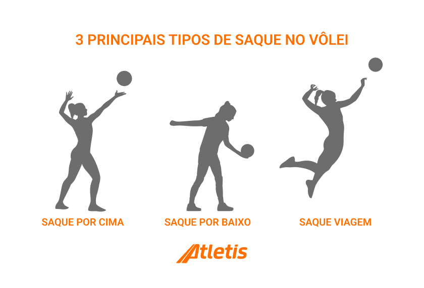 Diferenças entre saque flutuante e saque viagem