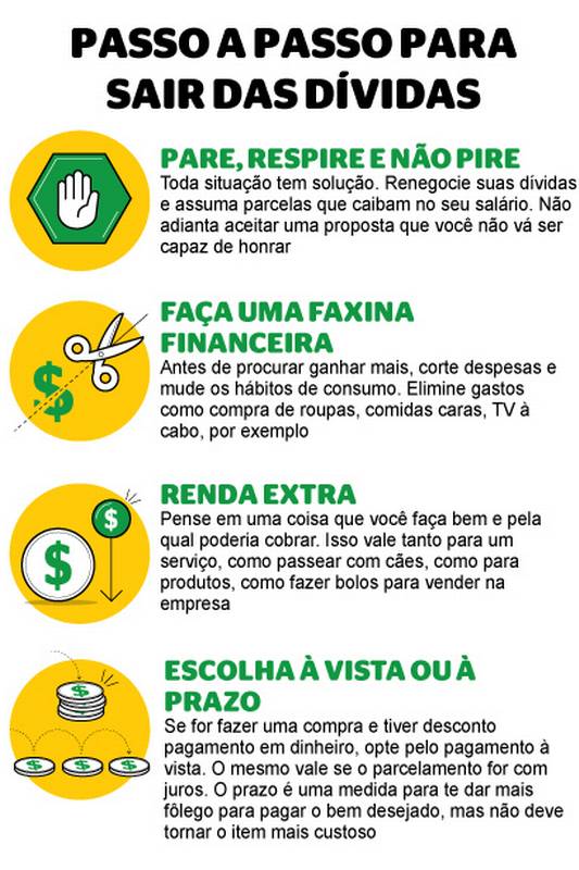 Como usar o Serasa Limpa Nome para negociar dívidas