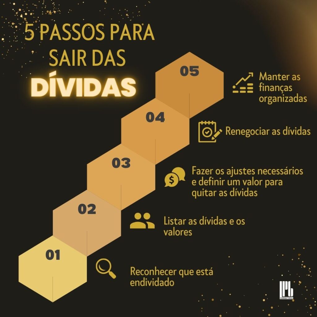 O Que é a Lei do Superendividamento e Como Ela Pode Ajudar
