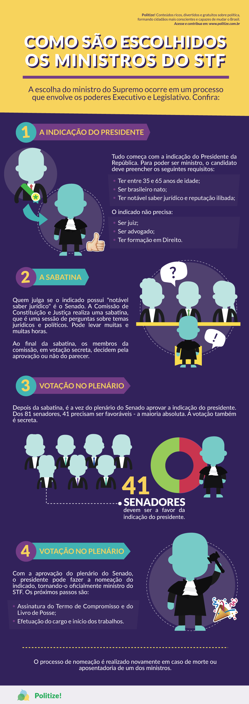 como são escolhidos os ministros do stf