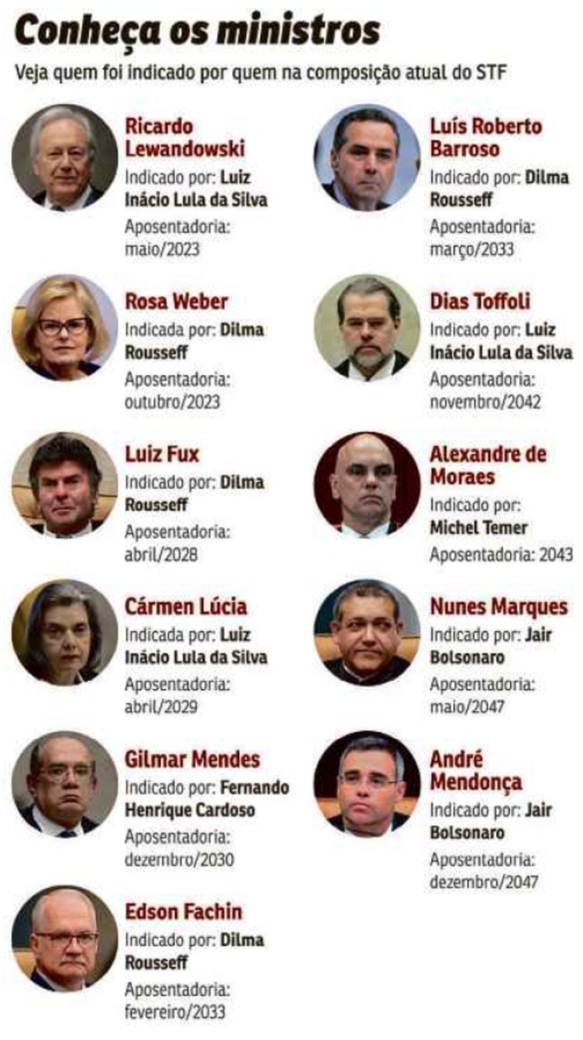 como são escolhidos os ministros do stf
