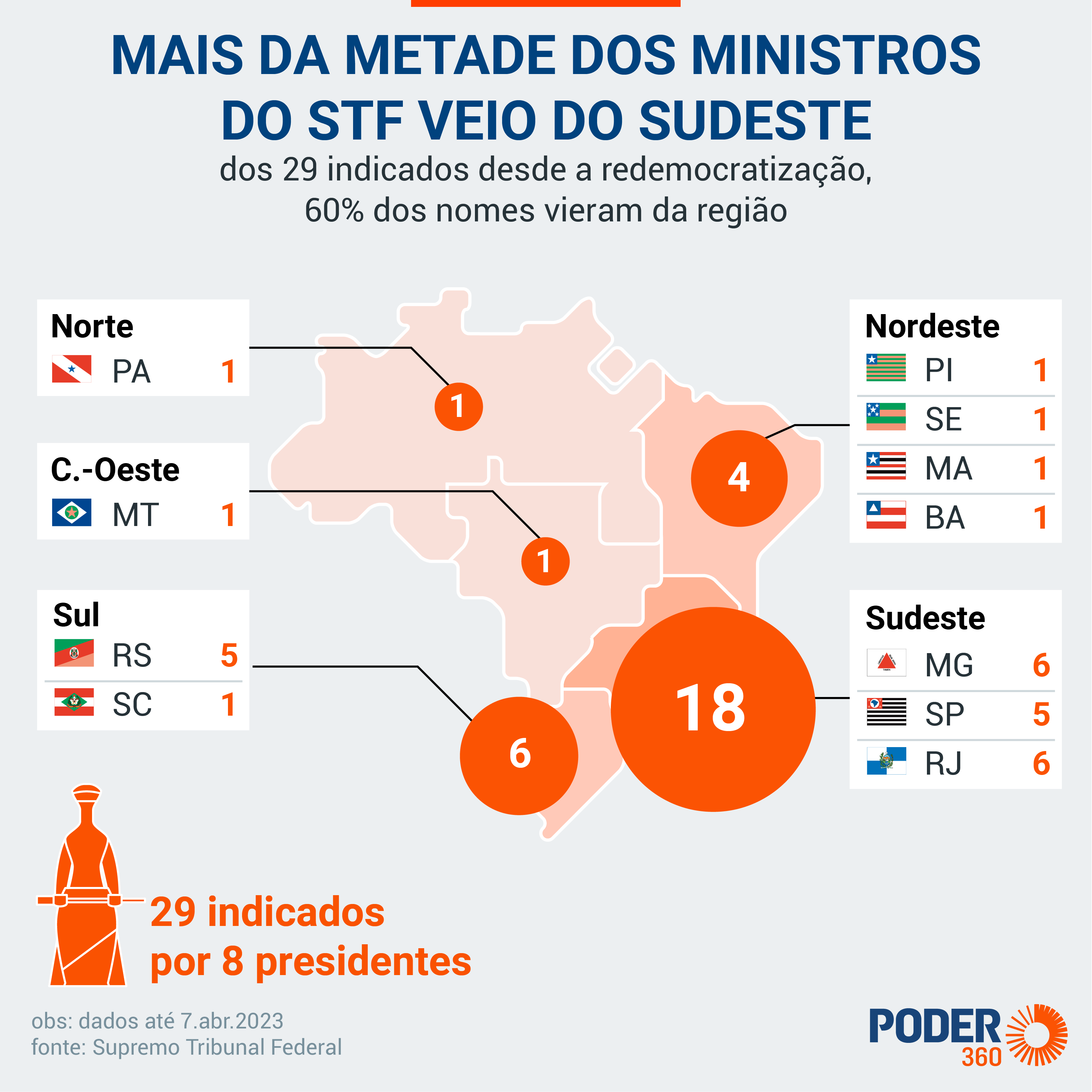 O papel do Senado na aprovação de ministros
