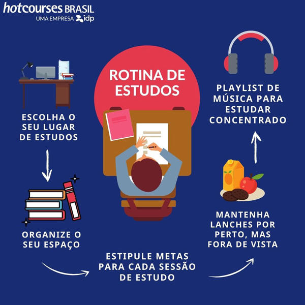 como se preparar para uma maratona de estudos