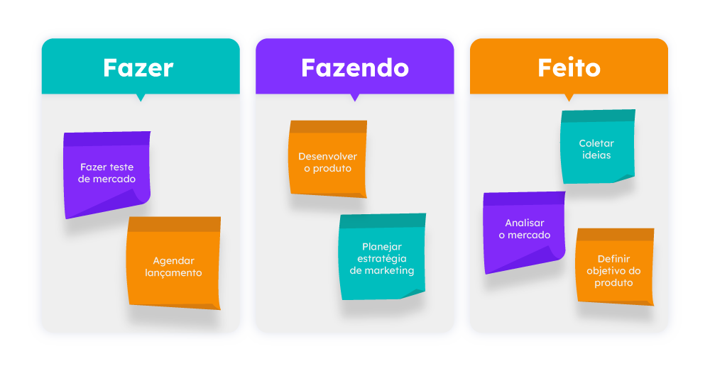 como ser mais produtivo com o método kanban
