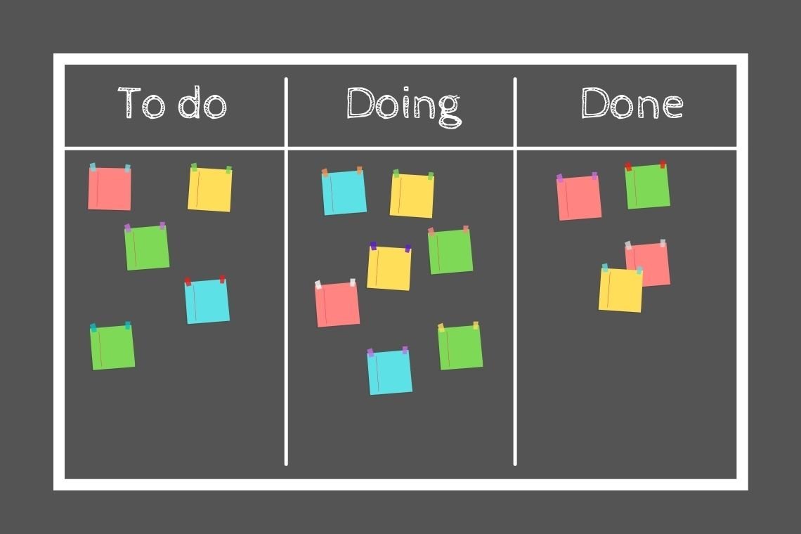 5 Ferramentas Kanban para Otimizar sua Produtividade