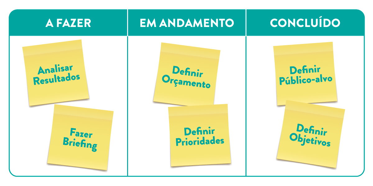 Kanban para Iniciantes: Guia Passo a Passo