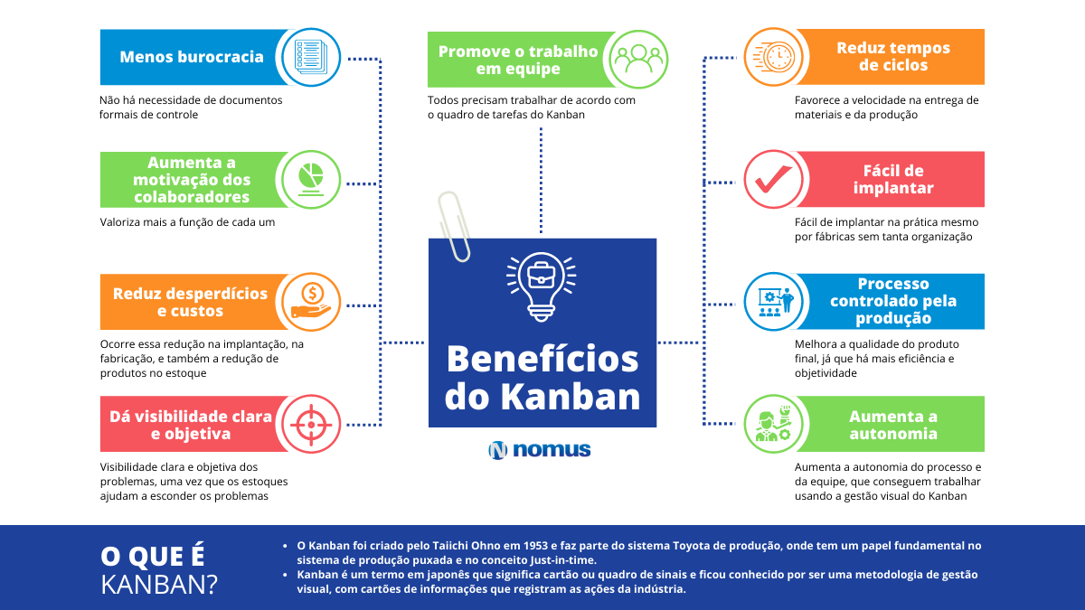 A Importância de Limitar o WIP no Kanban