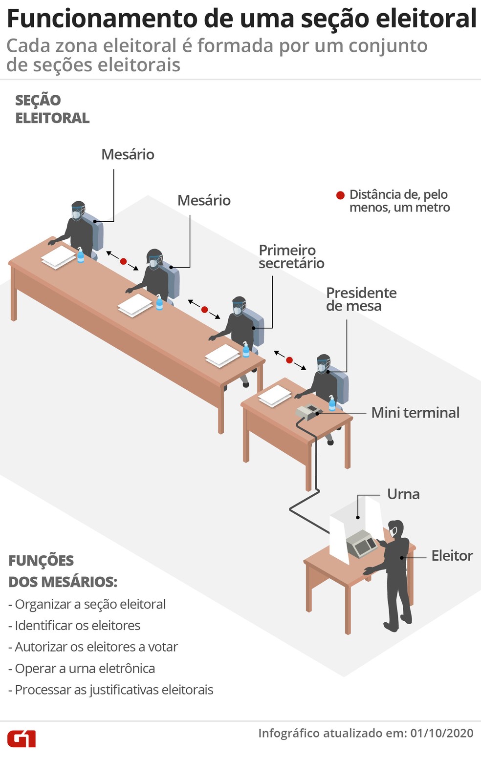 Passo a Passo: Inscrição Digital para Mesário Voluntário nas Eleições 2026