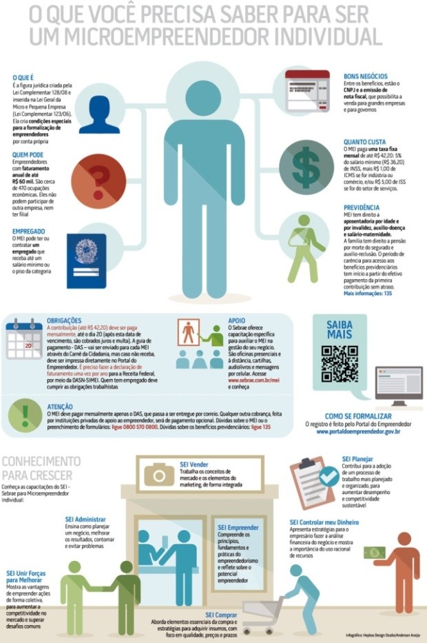 Dicas para não ultrapassar o limite de faturamento do MEI