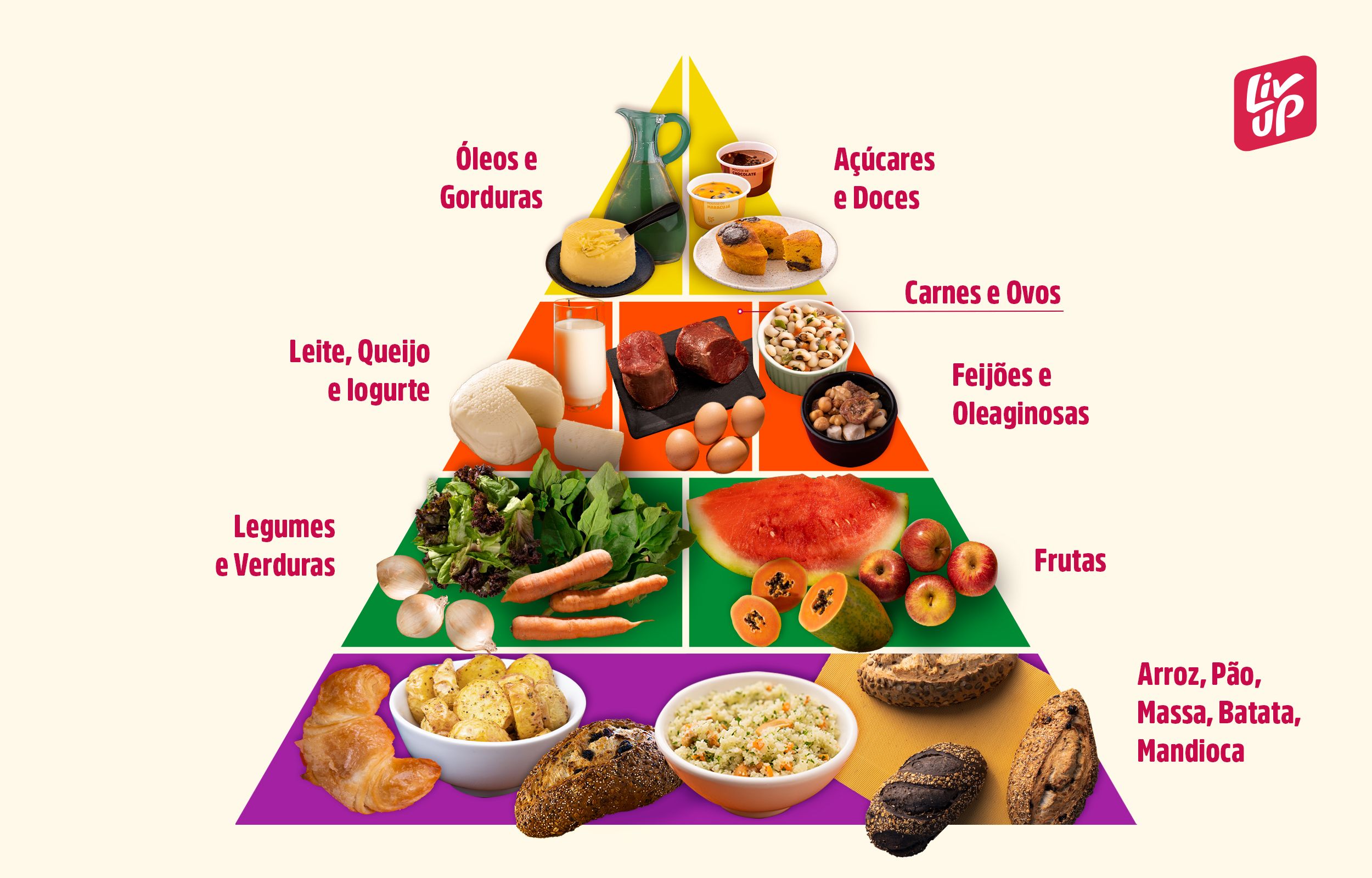 5 Alimentos Baratos e Nutritivos para Incluir na Dieta