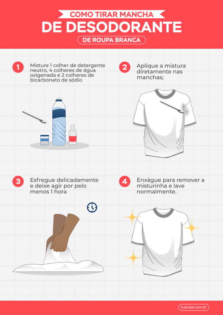 como tirar mancha de desodorante de camisa
