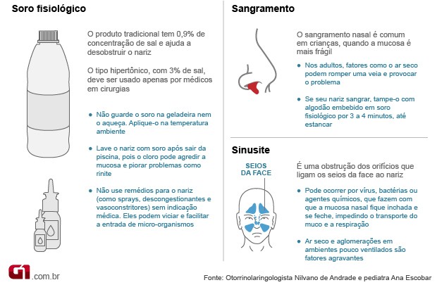 como tratar a rinite alérgica naturalmente