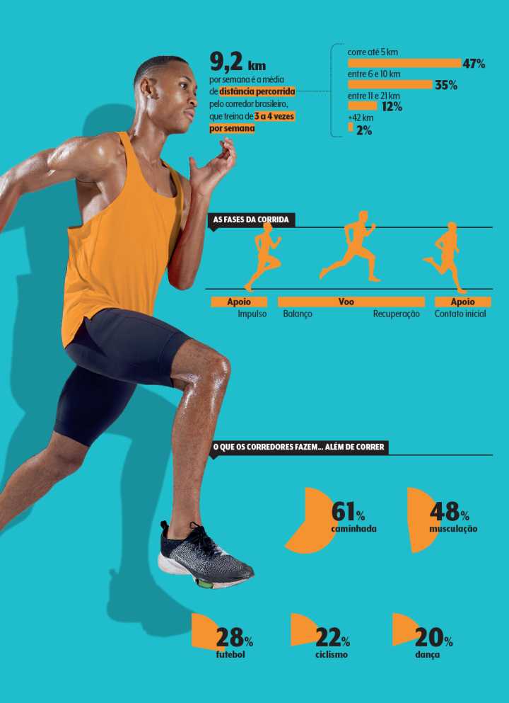 1. Guia Completo das 10 Provas do Decatlo
2. Periodização de Treino para Atletas de Decatlo
3. Fortalecimento e Recuperação Essenciais para o Decatlo
4. Nutrição e Descanso: Os Pilares Ocultos do Decatlo
5. Rotina Semanal de Treino para Decatlo: Um Exemplo Prático
