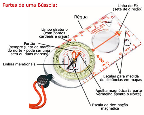 Tipos de Bússolas para Corrida de Orientação