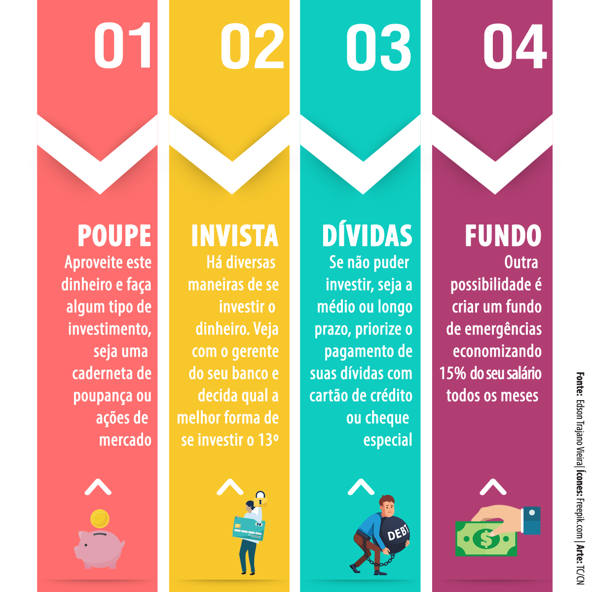 Como quitar dívidas com o 13º salário