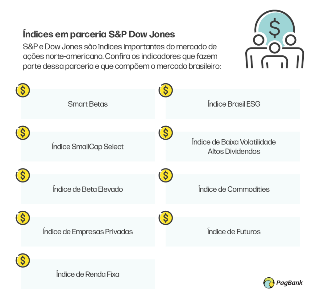 comprar ações bolsa valores