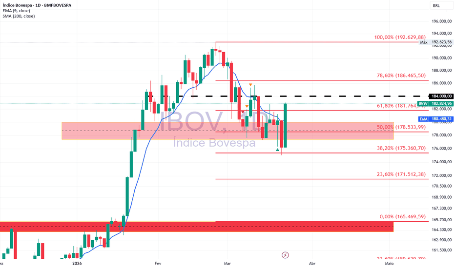 5 ideias de títulos:
1. Guia Completo: Como Comprar Ações na Bolsa de Valores Brasileira (B3)
2. Desmistificando o Mercado Fracionário: Compre Ações de 1 a 99 Unidades
3. Corretagem Zero: As Melhores Opções para Investir na Bolsa Sem Custos Adicionais
4. Entenda os Riscos e Rendimentos da Renda Variável: Invista com Consciência
5. Horário da Bolsa de Valores: Tudo o Que Você Precisa Saber para Operar