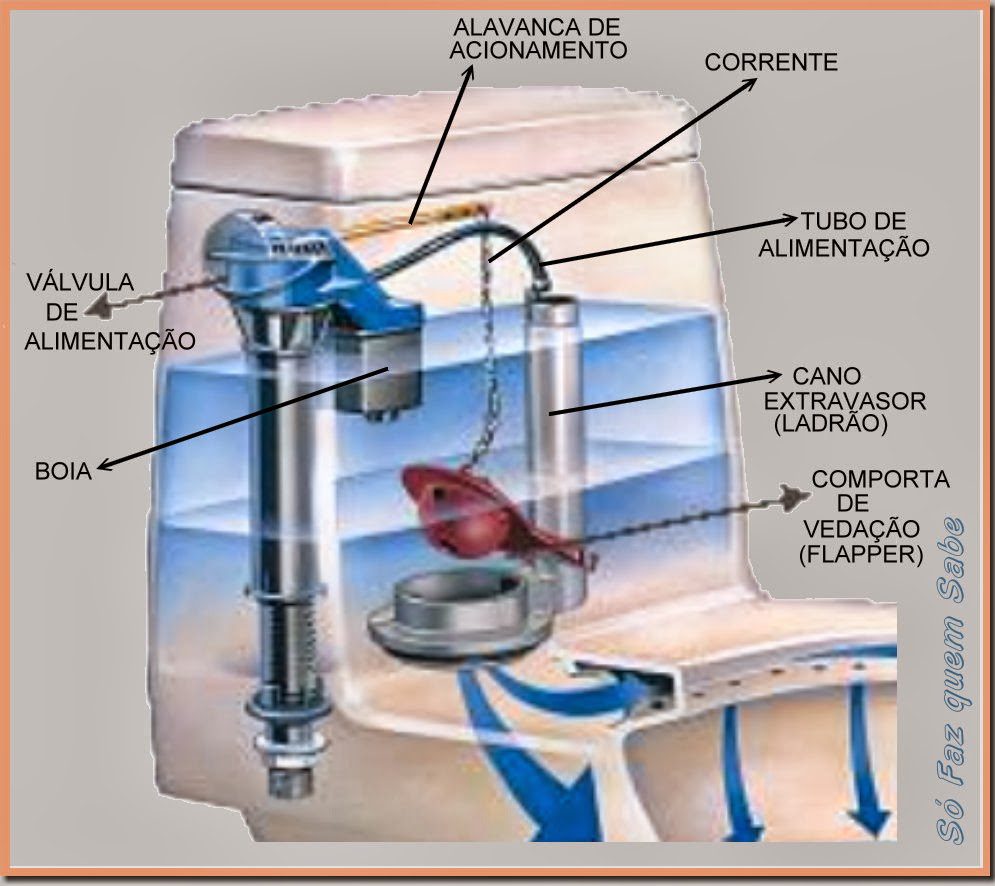 consertar descarga acoplada vazando