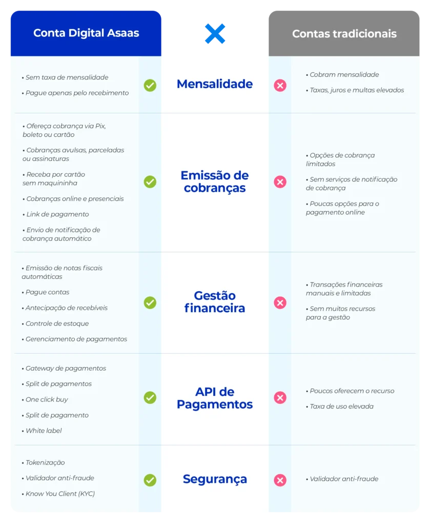 MEI: Como declarar faturamento anual