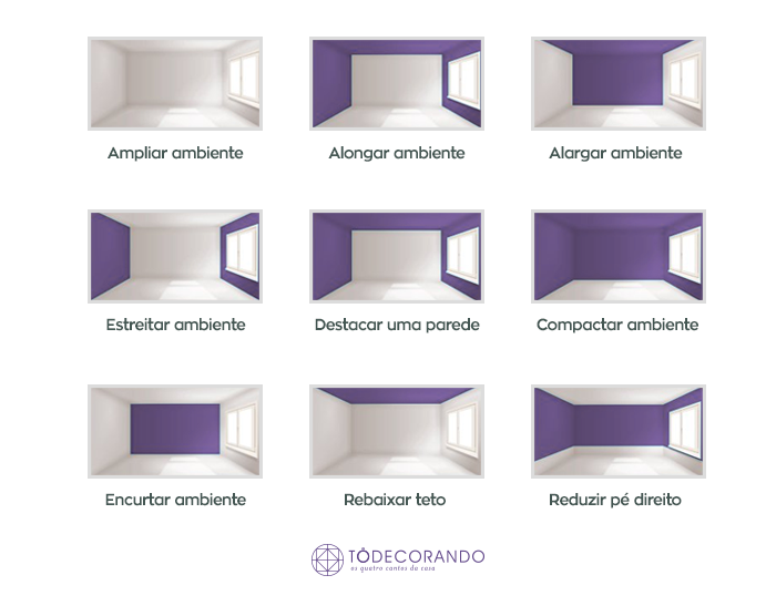 Guia Completo de Acabamentos de Tinta: Fosco vs. Acetinado vs. Brilhante