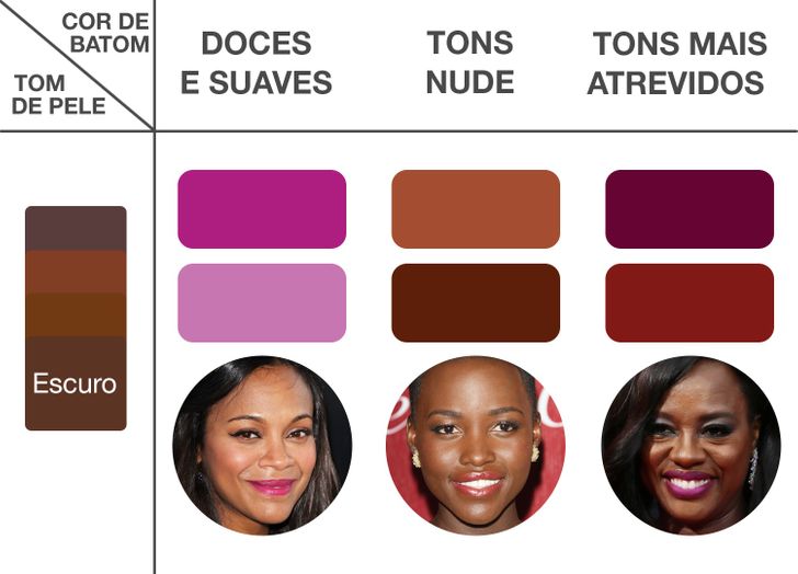cores de batom rosa para cada pele