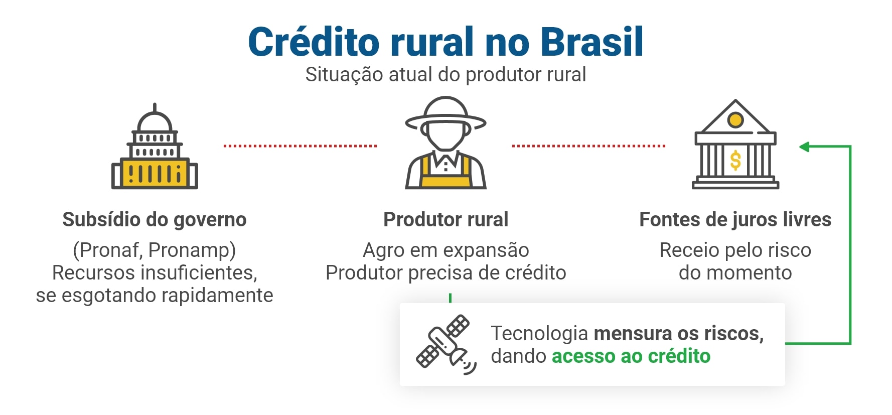 Desvendando o Plano Safra: Datas