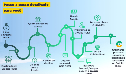 Documentação Essencial para Crédito Rural: Prepare-se para o Financiamento