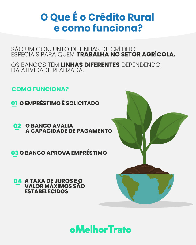 Crédito Rural para Investimento: Adquira Máquinas e Benfeitorias para Sua Fazenda