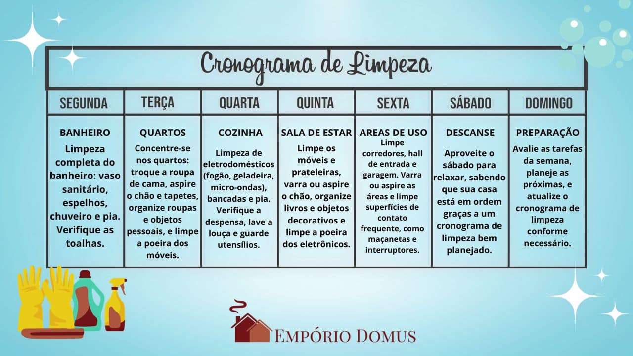 Como montar seu kit de limpeza essencial para cada cômodo